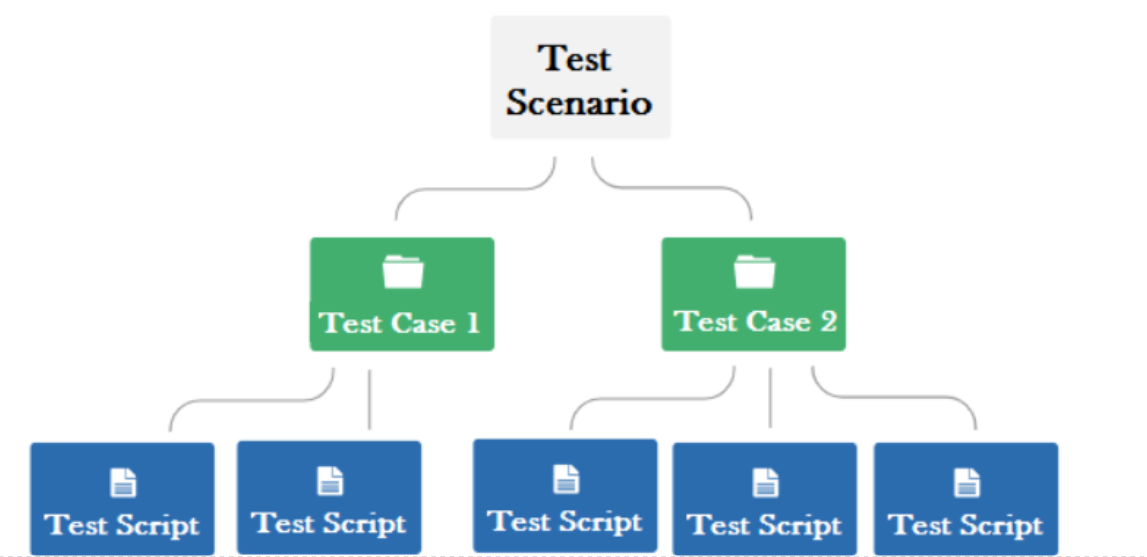 test-scenario